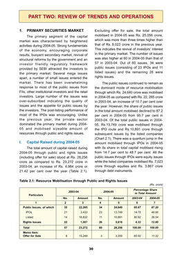 Review of Trends and Operations