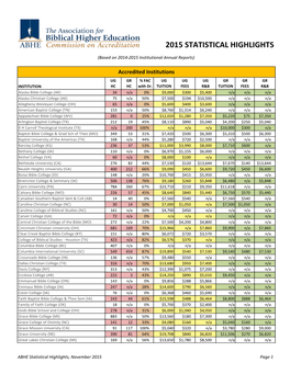 2015 Statistical Highlights