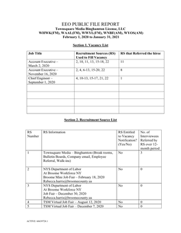 EEO PUBLIC FILE REPORT Townsquare Media Binghamton License, LLC WHWK(FM), WAAL(FM), WWYL(FM), WNBF(AM), WYOS(AM) February 1, 2020 to January 31, 2021