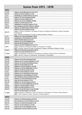 Scores from 1971