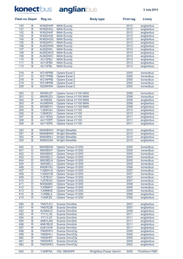 Fleet No.Depot Reg No. Body Type First Reg. Livery