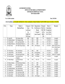 Caste Certificate for OBC/SC