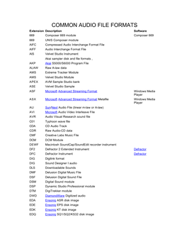 Common Audio File Formats