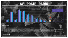 AV UPDATE - RADIO Juli / Augustus 2020 RADIO ZENDERAANDELEN – QMUSIC BLIJFT MARKTLEIDER, RADIO 10 STABIEL, SLAM! BLIJFT GROEIEN