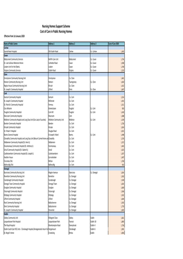 NHSS Costofcare HSE 2020 Published.Xlsx