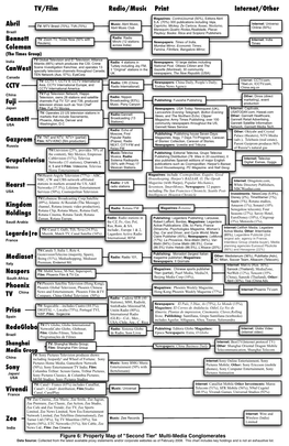 Figure 6: Property Map of 