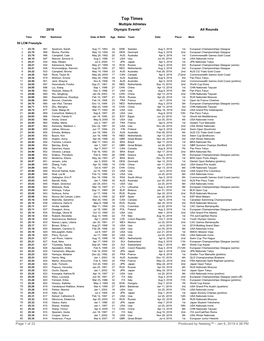 Top Times Multiple Athletes 2018 Olympic Events* All Rounds