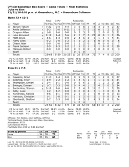 Official Basketball Box Score -- Game Totals -- Final Statistics Duke Vs Elon 12/21/16 6:01 P.M