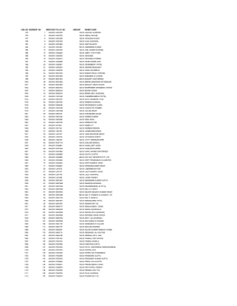 Chq No Warrant No Wrntdatefolio No Amount