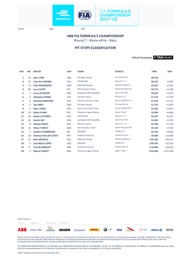 PIT STOPS CLASSIFICATION Round 7