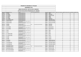 Prospetto Organico E Titolari Personale Ata Anno Scolastico: 2021/22 Data: 28/06/2021 Ufficio Scolastico Provinciale Di: Arezzo