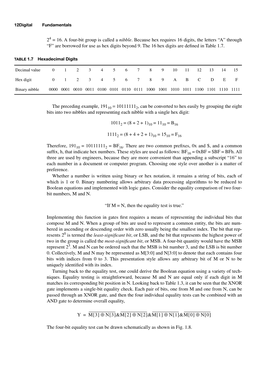 24 = 16. a Four-Bit Group Is Called a Nibble. Because Hex Requires 16 Digits, the Letters “A” Through “F” Are Borrowed for Use As Hex Digits Beyond 9