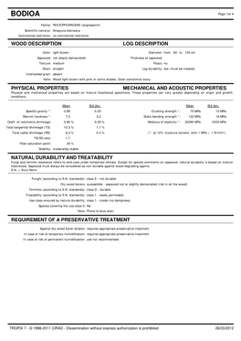 BODIOA's Datasheet