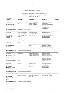 Renfrewshire Council Communities, Housing and Planning Policy Board Page 1 Planning Application: Report of Handling