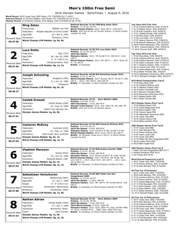 Men's 100M Free Semi