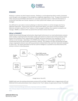 DMARC Overview