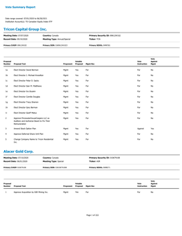 Proxy Voting Records