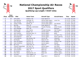 National Championship Air Races 2017 Sport Qualifiers Qualifying Lap Length: 7.9107 Miles