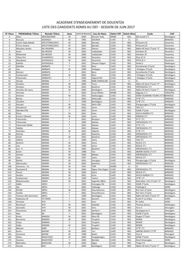 Cddats Admis- Def Session 2017 Ae-Dtza