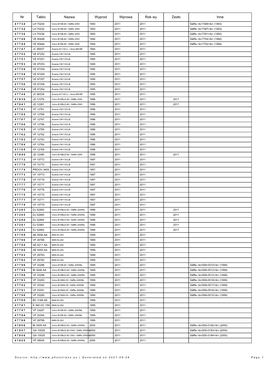 Nr Tablic Nazwa Wyprod Wprowa Rok Wy Zezło Inne