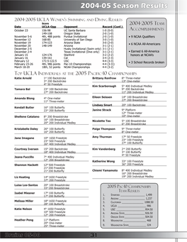 2004-05 Season Results