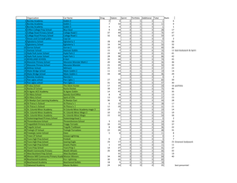 Newquay Spreadsheet.Xlsx