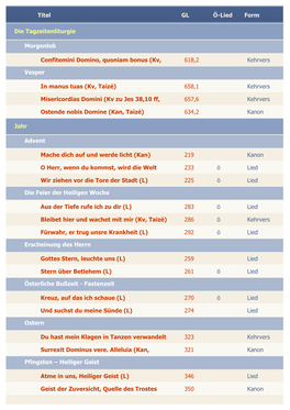 Titel GL Ö-Lied Form Die Tagzeitenliturgie Morgenlob