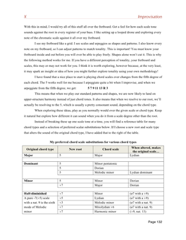 My Breakdown of Some Available Scaler Substitutions