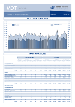 Mot Daily Turnover Main Indicators