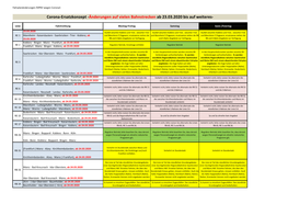 Corona-Ersatzkonzept -Änderungen Auf Vielen Bahnstrecken Ab 23.03.2020 Bis Auf Weiteres