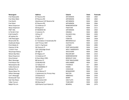 Chemist Warehouse Autumn 2019 Allocations