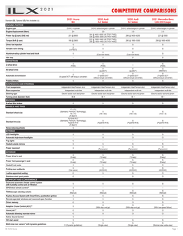 2021 Acura ILX 2020 Audi A3 Sedan 2020 Audi S3