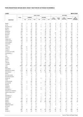 Lugo Mayo 2021 Sexo Y Edad Sectores