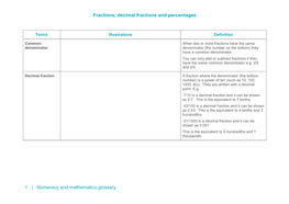 Fractions, Decimal Fractions and Percentages Glossary