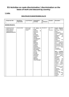 EU Activities on Caste Discrimination / Discrimination on the Basis of Work and Descent by Country