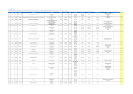 IHP GP Clinic List.Pdf