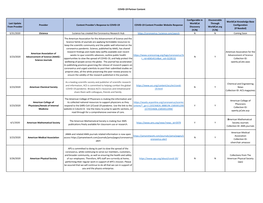 COVID-19 Partner Content Last Update from Provider Provider Content Provider's Response to COVID-19 COVID-19 Content Provider We