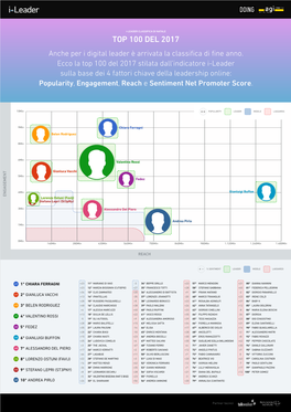 TOP 100 DEL 2017 Anche Per I Digital Leader È Arrivata La Classiﬁca Di ﬁne Anno