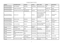 Campaign Categories Shortlist Category Title/Media Owner