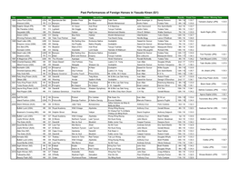 Past Performances of Foreign Horses in Yasuda Kinen (G1)