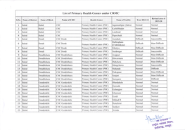 List of Primary Health Center Under CRMC