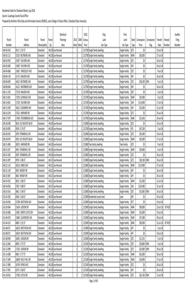 Residential Sales for Cleveland Wards, July 2018 Source