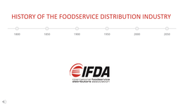 History of the Foodservice Distribution Industry Growth of an Industry – Foodservice Distribution