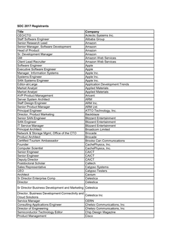 SDC 2017 Registrants Title Company CEO/CTO Aclectic Systems Inc
