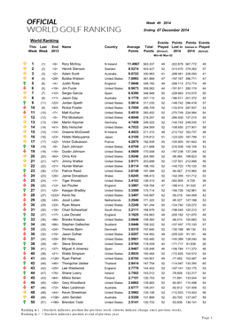 World Ranking