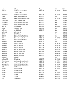 Location Site Name Phone # Fax # E164 # BWCI Court Baylor Womans Correconal Center Public Defender's Office 302-577-3004 3
