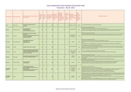 LOCAL INFRASTRUCTURE HOUSING ACTIVATION FUND Projections - March, 2018
