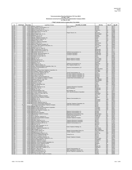 Appendix M05 3Q2004 Page 1 of 25 05/04 Filed?