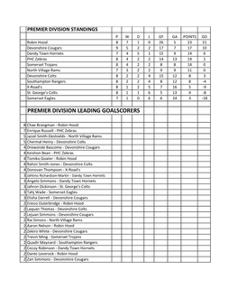 Premier Division Leading Goalscorers