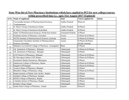 State Wise List of New Pharmacy Institutions Which Have Applied PCI